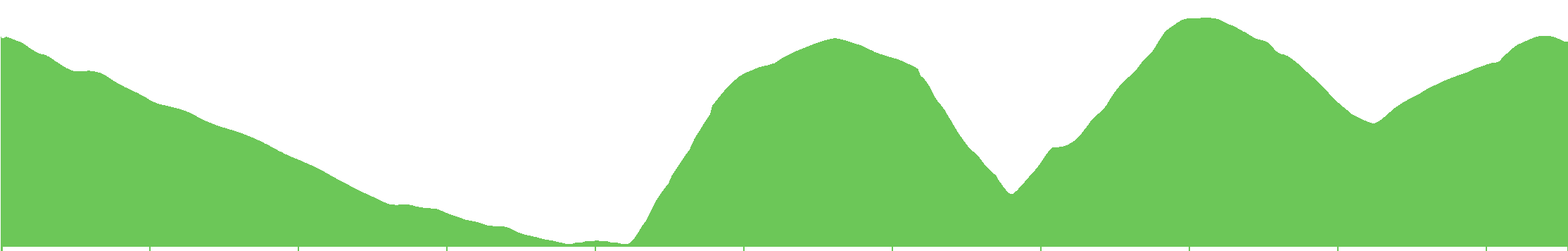 Route elevation graph