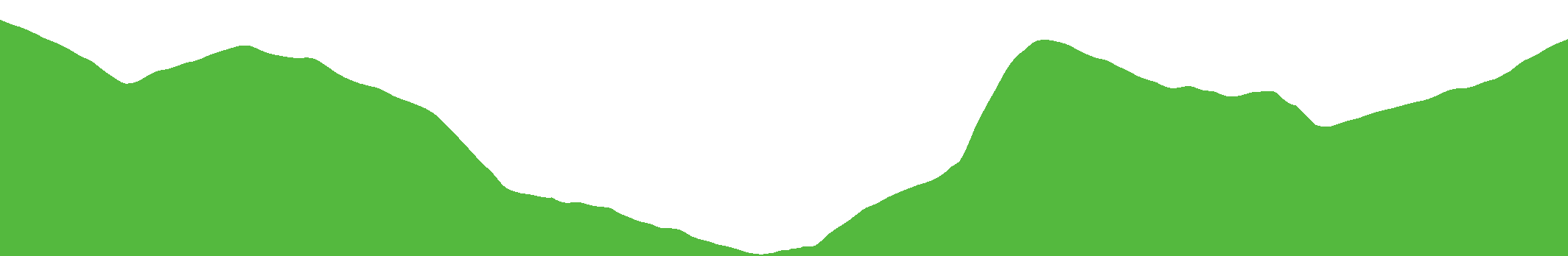 Route elevation graph